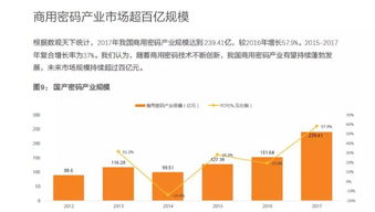 密碼法與區(qū)塊鏈 政策、技術(shù)與投資機(jī)遇